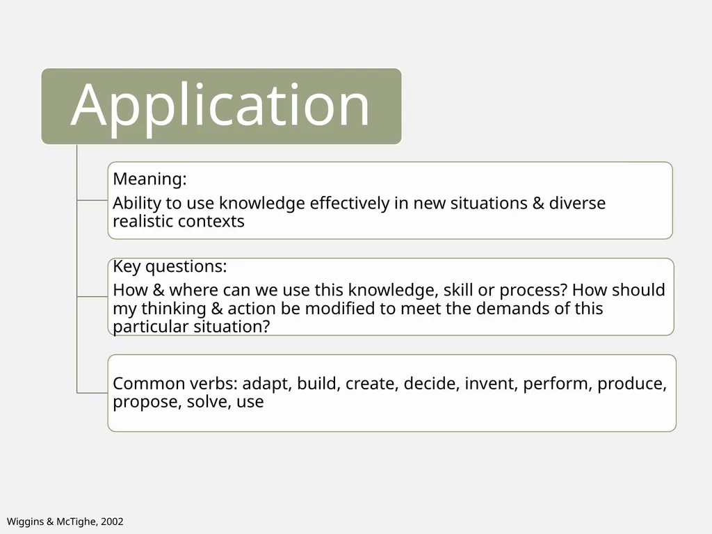 Constructing meaningful learning What is ‘backward - slide 25 of 36