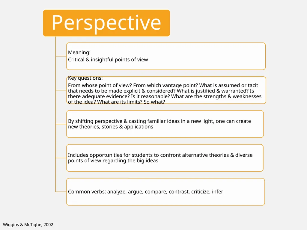 Constructing meaningful learning What is ‘backward - slide 26 of 36