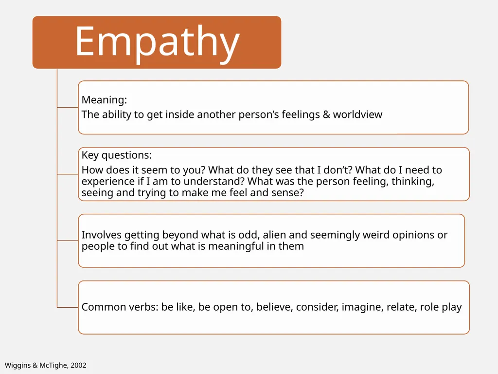 Constructing meaningful learning What is ‘backward - slide 27 of 36