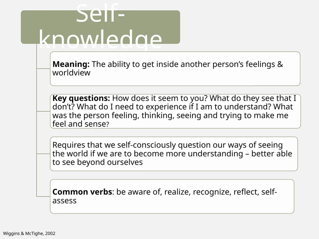 Constructing meaningful learning What is ‘backward - slide 28 of 36