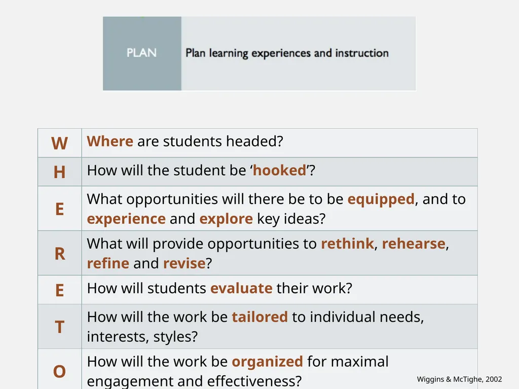 Constructing meaningful learning What is ‘backward - slide 6 of 36