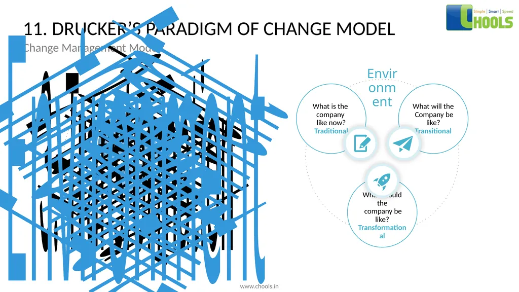 CHANGE MANAGEMENT MODELS BY CHOOLS CONSULTING - slide 19 of 104