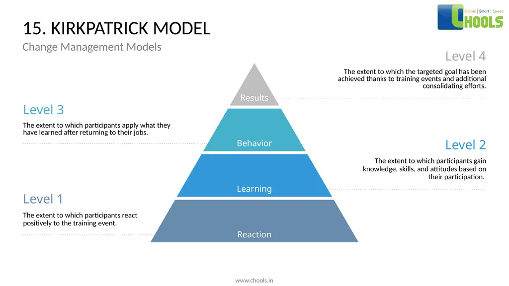 CHANGE MANAGEMENT MODELS BY CHOOLS CONSULTING - slide 23 of 104