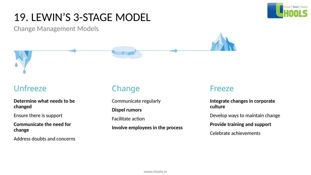 CHANGE MANAGEMENT MODELS BY CHOOLS CONSULTING - slide 31 of 104