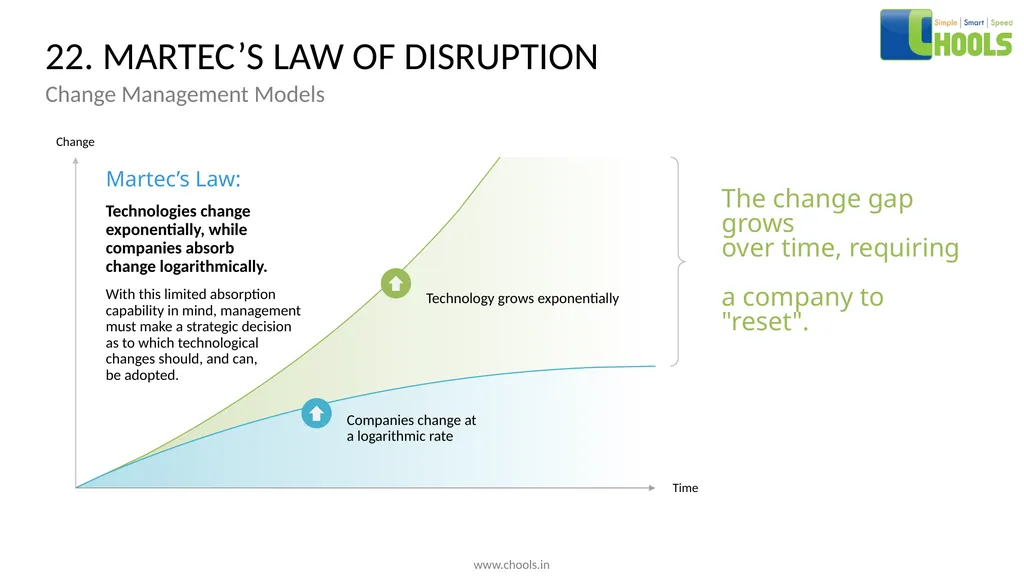 CHANGE MANAGEMENT MODELS BY CHOOLS CONSULTING - slide 34 of 104