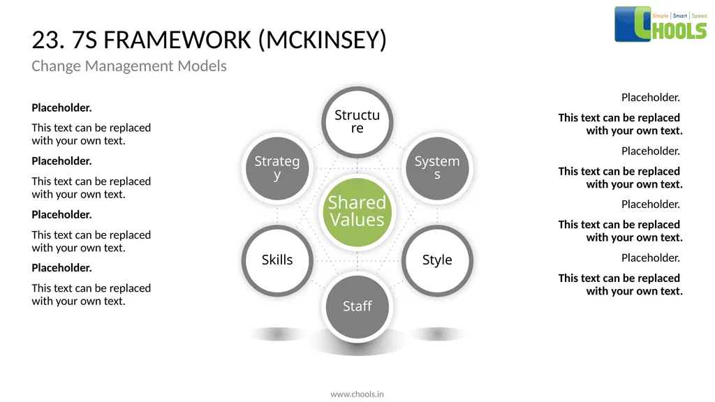 CHANGE MANAGEMENT MODELS BY CHOOLS CONSULTING - slide 35 of 104