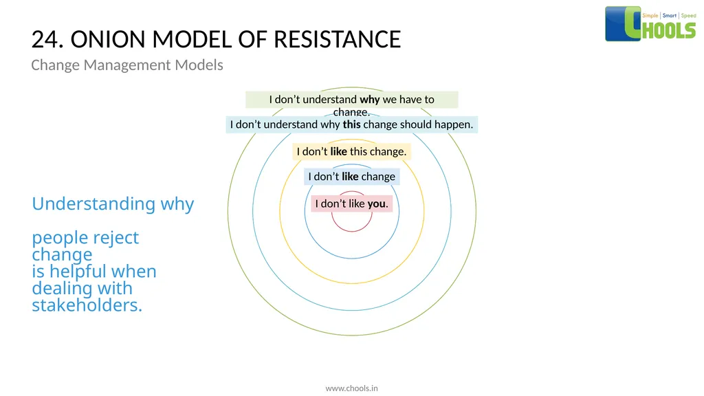 CHANGE MANAGEMENT MODELS BY CHOOLS CONSULTING - slide 36 of 104
