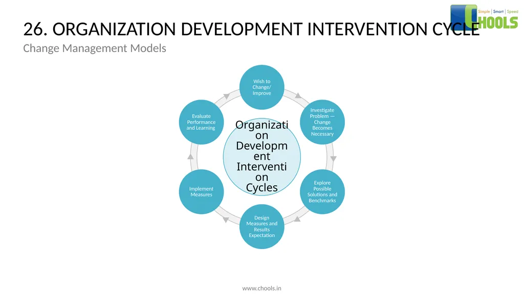 CHANGE MANAGEMENT MODELS BY CHOOLS CONSULTING - slide 39 of 104