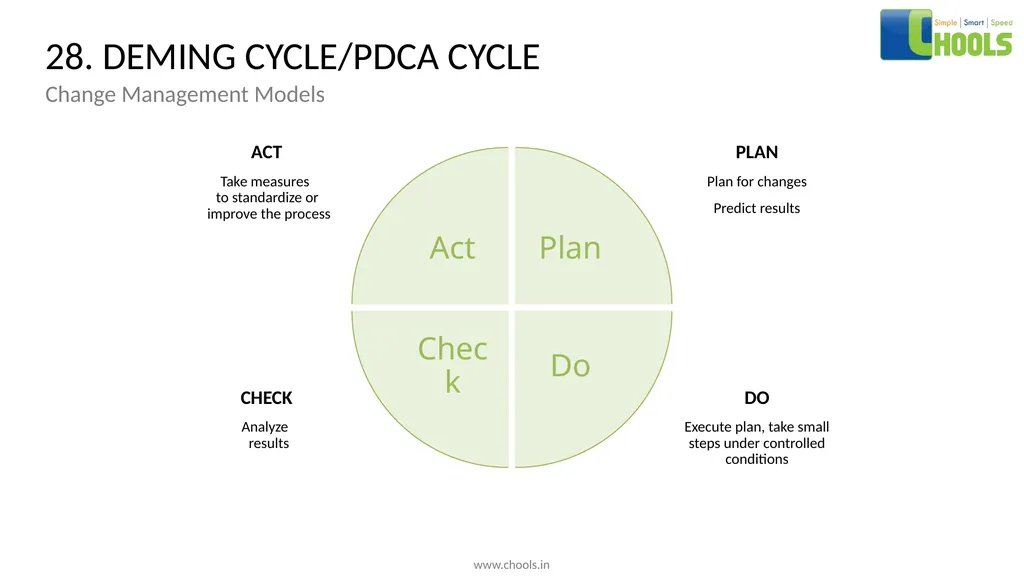 CHANGE MANAGEMENT MODELS BY CHOOLS CONSULTING - slide 41 of 104