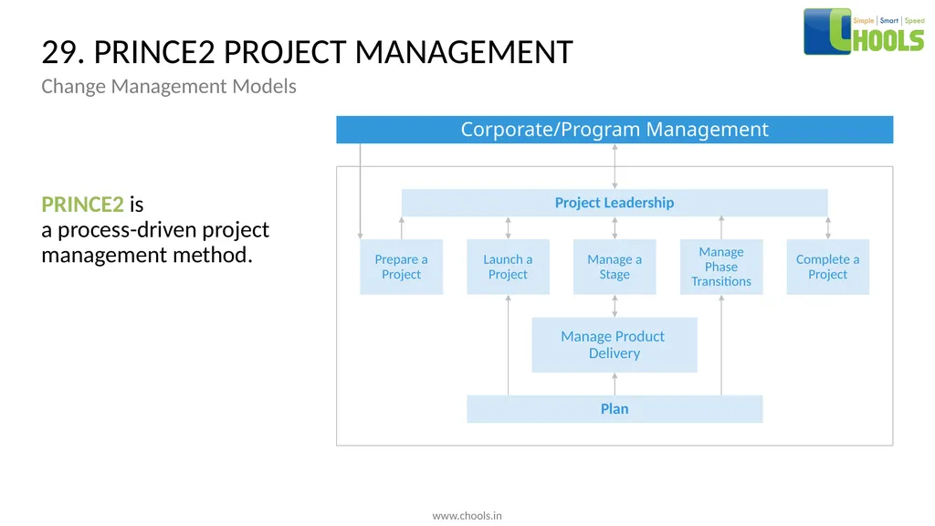 CHANGE MANAGEMENT MODELS BY CHOOLS CONSULTING - slide 43 of 104