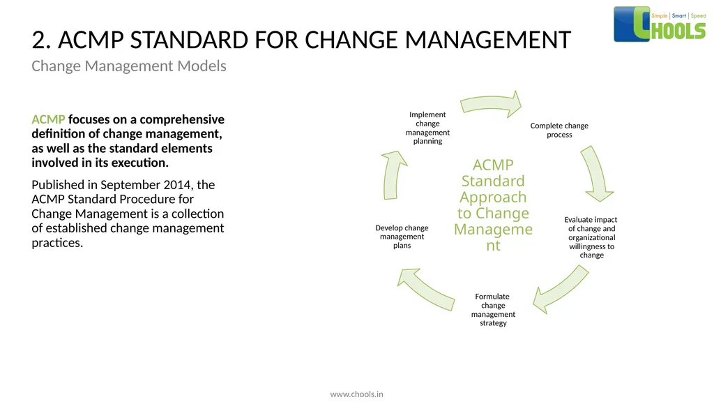 CHANGE MANAGEMENT MODELS BY CHOOLS CONSULTING - slide 5 of 104