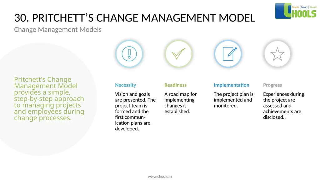 CHANGE MANAGEMENT MODELS BY CHOOLS CONSULTING - slide 44 of 104
