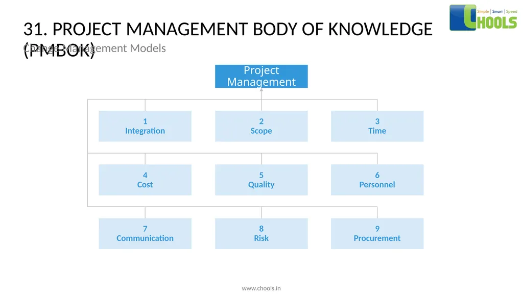 CHANGE MANAGEMENT MODELS BY CHOOLS CONSULTING - slide 45 of 104