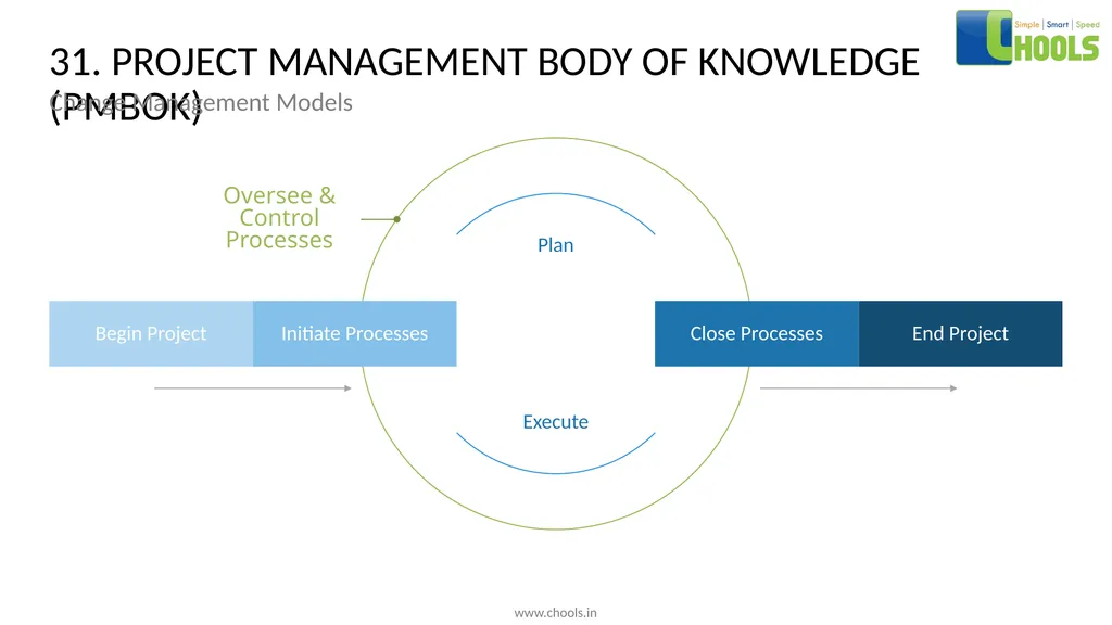 CHANGE MANAGEMENT MODELS BY CHOOLS CONSULTING - slide 46 of 104