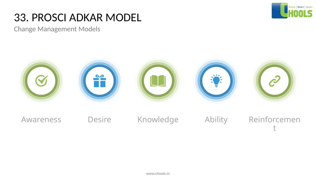 CHANGE MANAGEMENT MODELS BY CHOOLS CONSULTING - slide 49 of 104