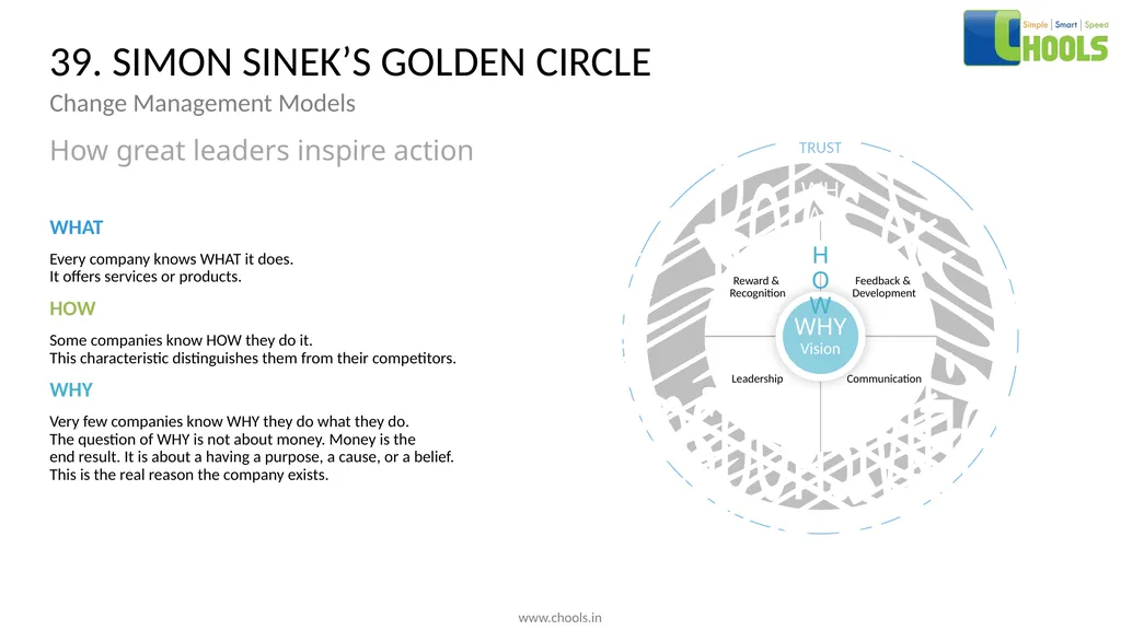 CHANGE MANAGEMENT MODELS BY CHOOLS CONSULTING - slide 57 of 104