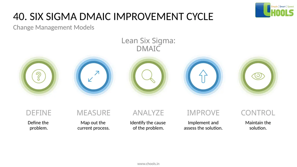 CHANGE MANAGEMENT MODELS BY CHOOLS CONSULTING - slide 58 of 104