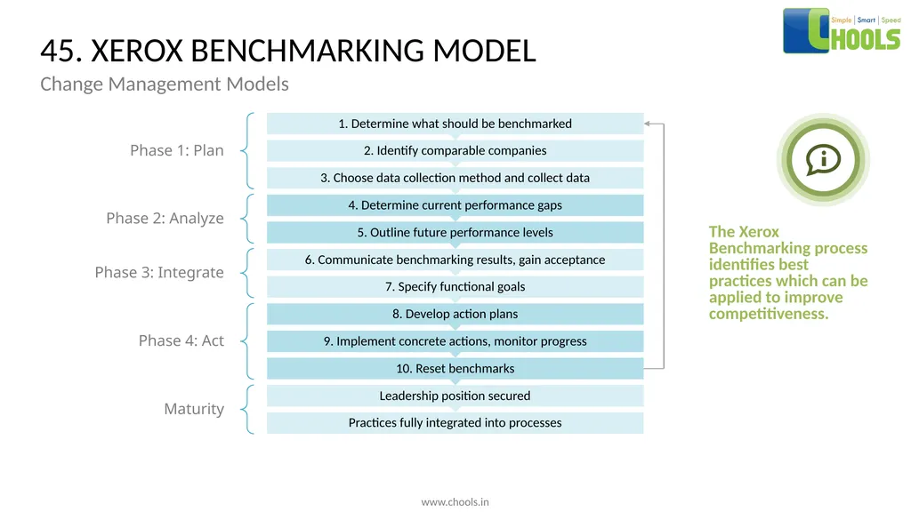 CHANGE MANAGEMENT MODELS BY CHOOLS CONSULTING - slide 63 of 104