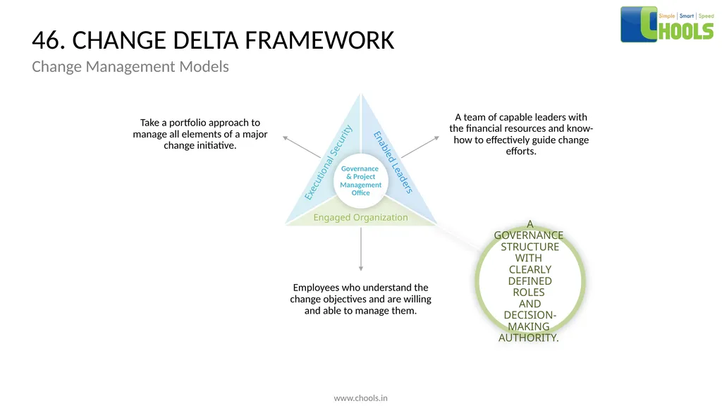 CHANGE MANAGEMENT MODELS BY CHOOLS CONSULTING - slide 64 of 104