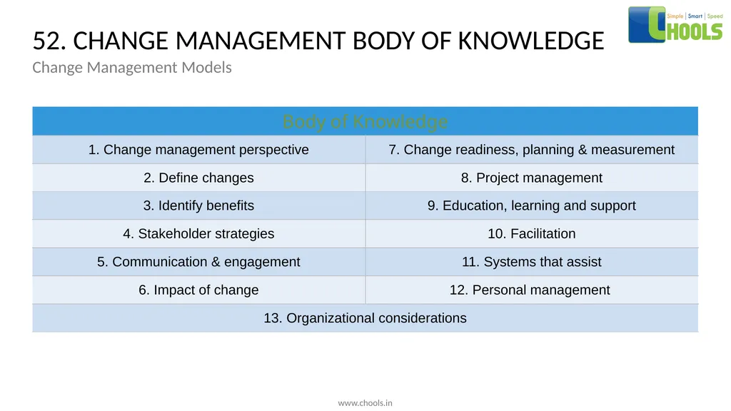 CHANGE MANAGEMENT MODELS BY CHOOLS CONSULTING - slide 70 of 104