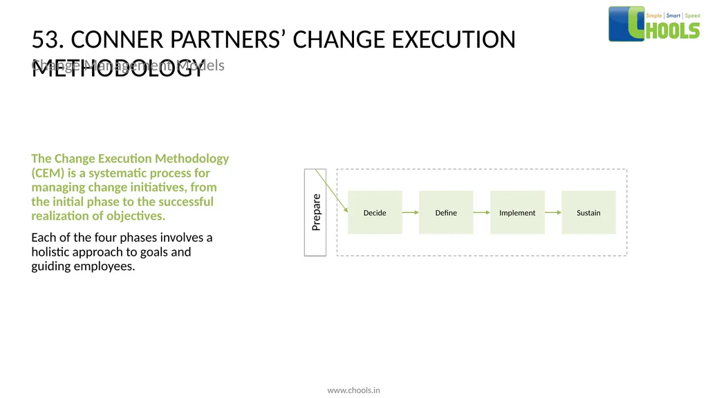 CHANGE MANAGEMENT MODELS BY CHOOLS CONSULTING - slide 71 of 104