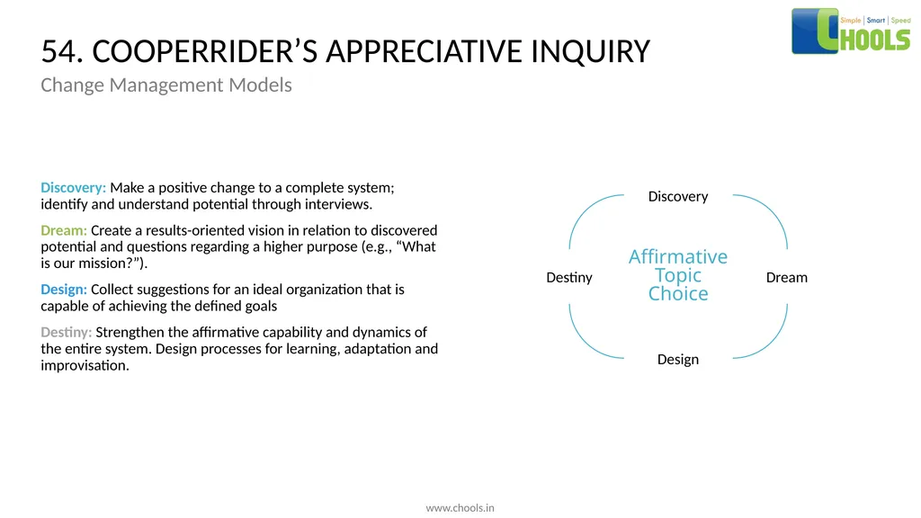 CHANGE MANAGEMENT MODELS BY CHOOLS CONSULTING - slide 72 of 104