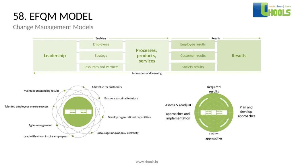 CHANGE MANAGEMENT MODELS BY CHOOLS CONSULTING - slide 76 of 104