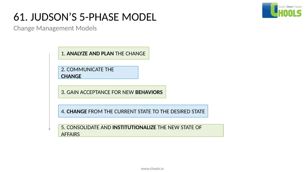 CHANGE MANAGEMENT MODELS BY CHOOLS CONSULTING - slide 79 of 104
