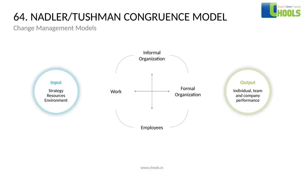 CHANGE MANAGEMENT MODELS BY CHOOLS CONSULTING - slide 82 of 104