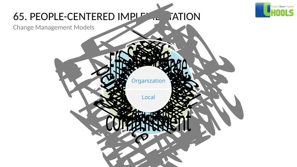 CHANGE MANAGEMENT MODELS BY CHOOLS CONSULTING - slide 83 of 104