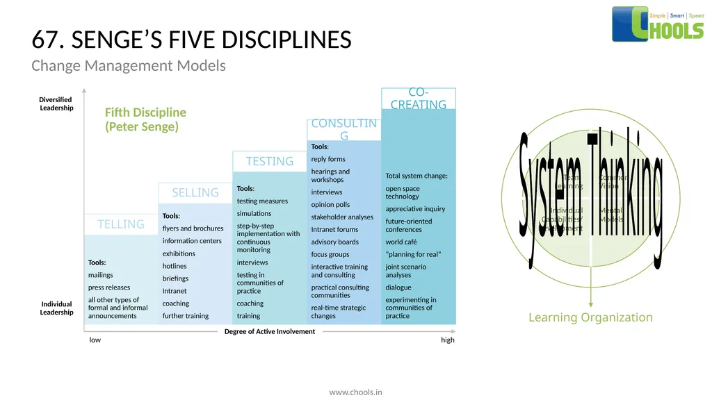 CHANGE MANAGEMENT MODELS BY CHOOLS CONSULTING - slide 85 of 104