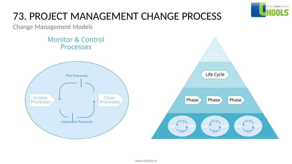 CHANGE MANAGEMENT MODELS BY CHOOLS CONSULTING - slide 91 of 104