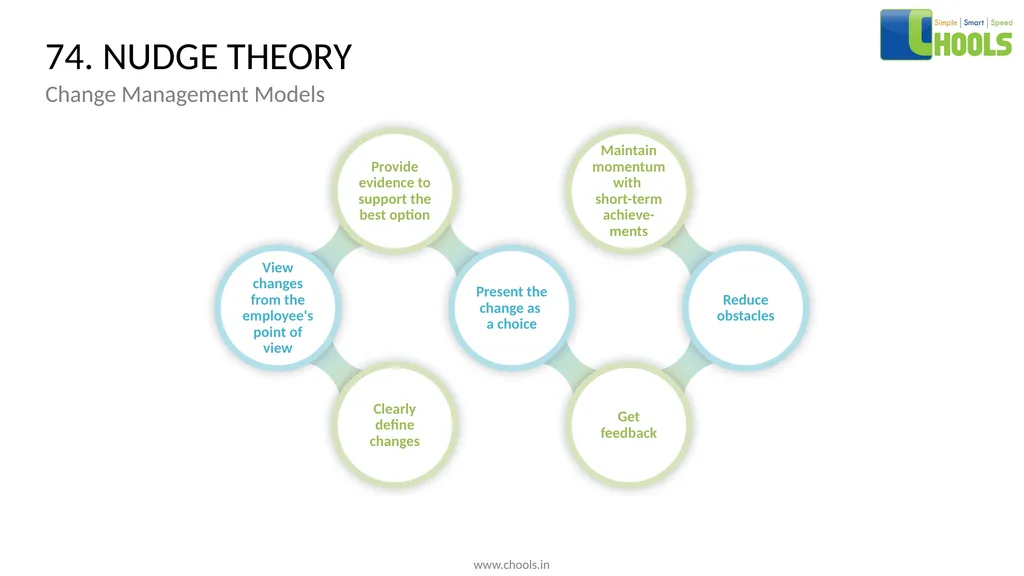 CHANGE MANAGEMENT MODELS BY CHOOLS CONSULTING - slide 92 of 104