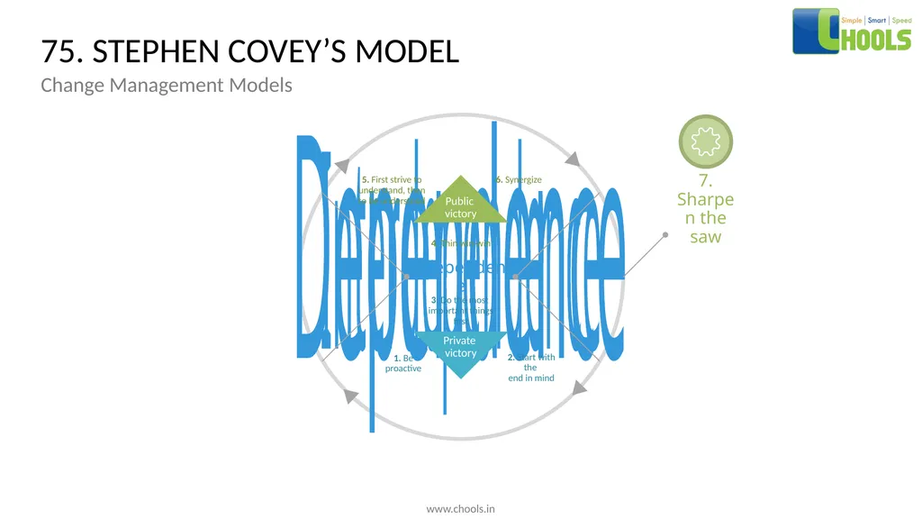 CHANGE MANAGEMENT MODELS BY CHOOLS CONSULTING - slide 93 of 104