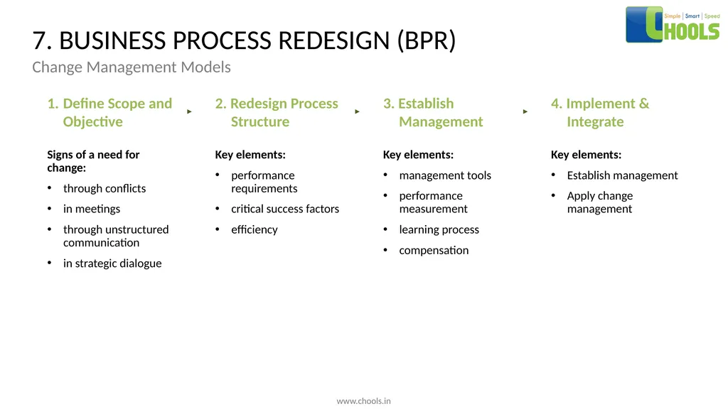 CHANGE MANAGEMENT MODELS BY CHOOLS CONSULTING - slide 13 of 104