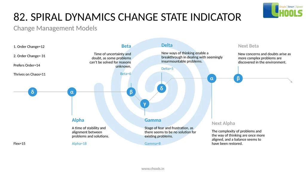 CHANGE MANAGEMENT MODELS BY CHOOLS CONSULTING - slide 102 of 104