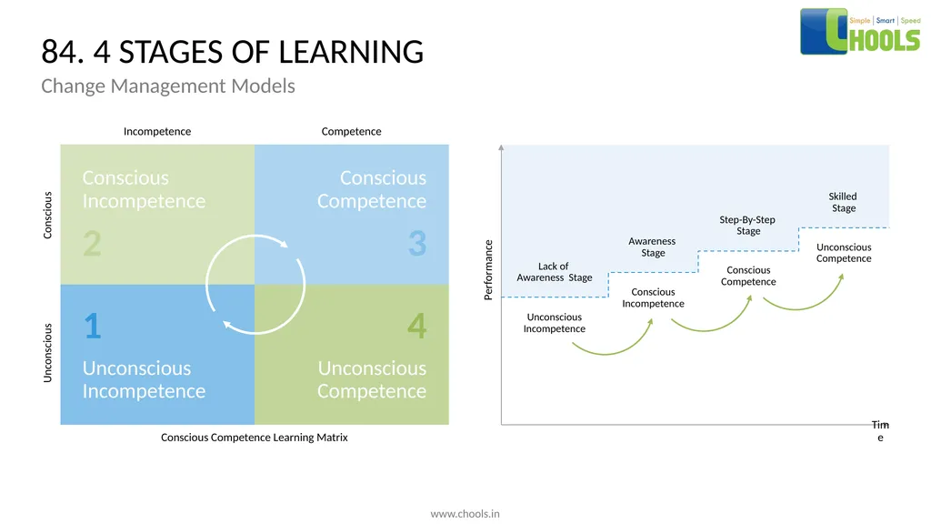 CHANGE MANAGEMENT MODELS BY CHOOLS CONSULTING - slide 104 of 104