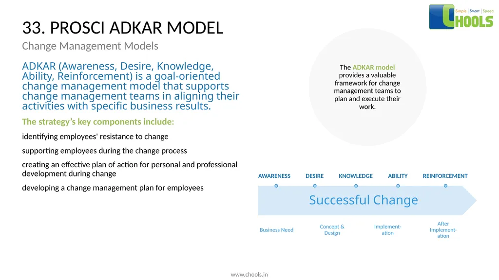 CHANGE MANAGEMENT MODELS BY CHOOLS CONSULTING - slide 50 of 104