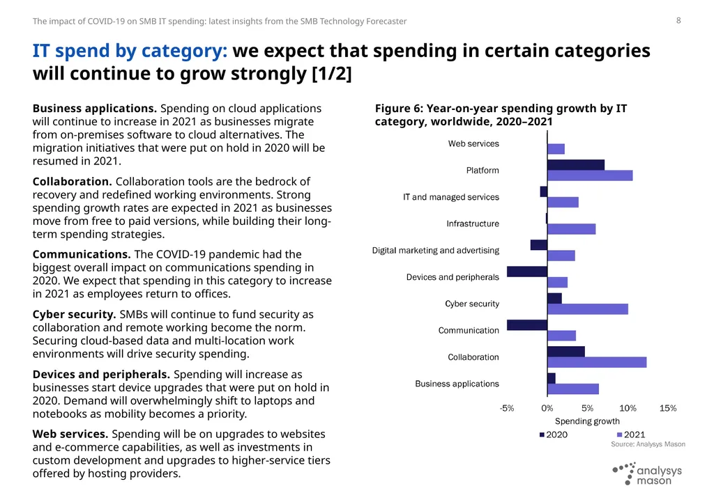 The impact of COVID-19 on SMB IT spending: latest - slide 8 of 15