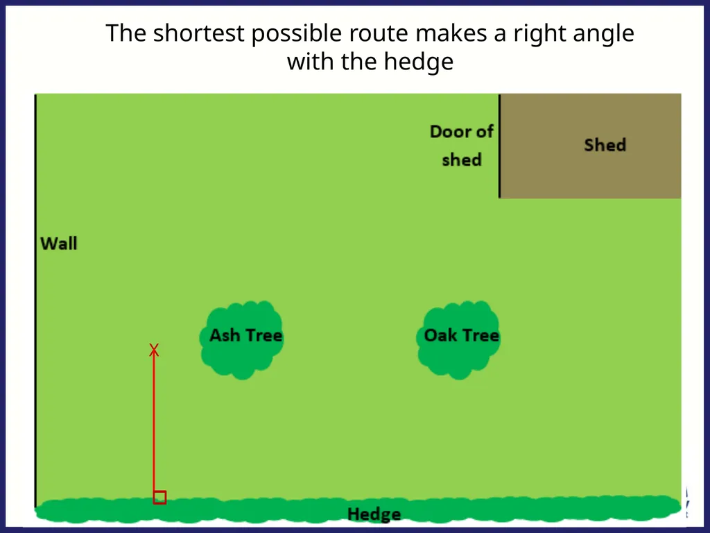 John is now standing at the point marked with a - slide 4 of 17