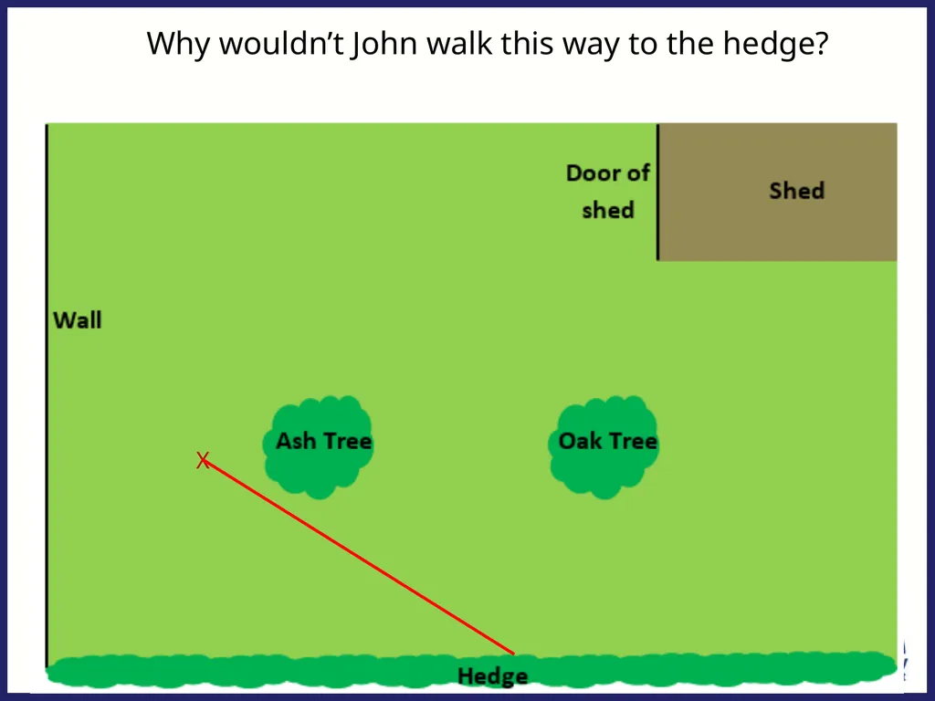 John is now standing at the point marked with a - slide 2 of 17