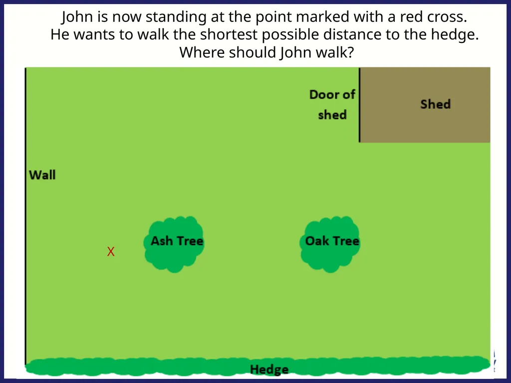 John is now standing at the point marked with a