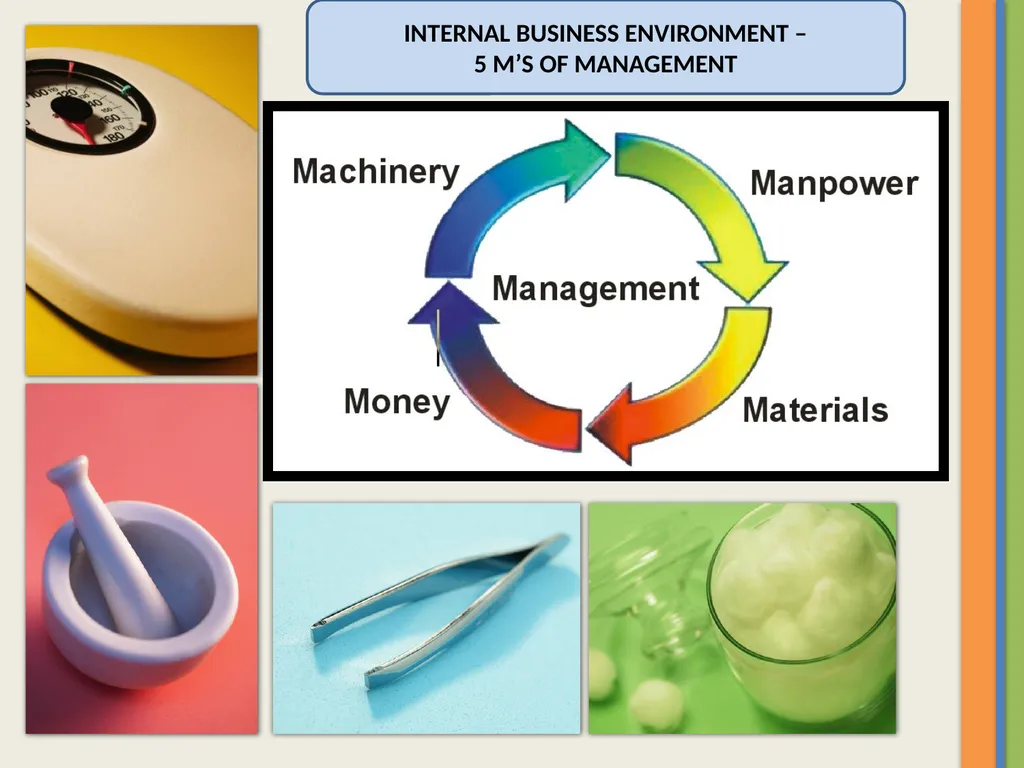 BY: DR. RITU CHANDNA ASSOCIATE PROFESSOR IN - slide 6 of 21