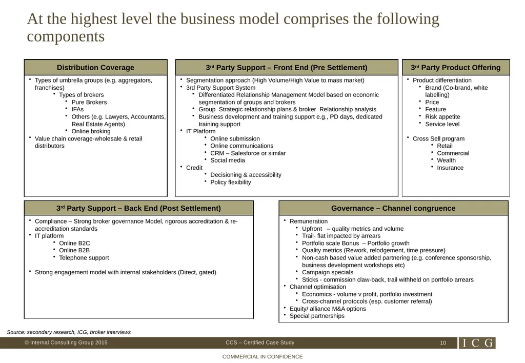St George Flame CCS 005 – Certified Case Study - slide 10 of 26
