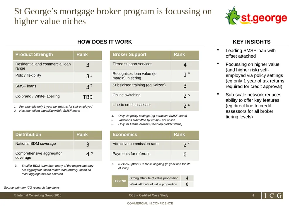 St George Flame CCS 005 – Certified Case Study - slide 4 of 26