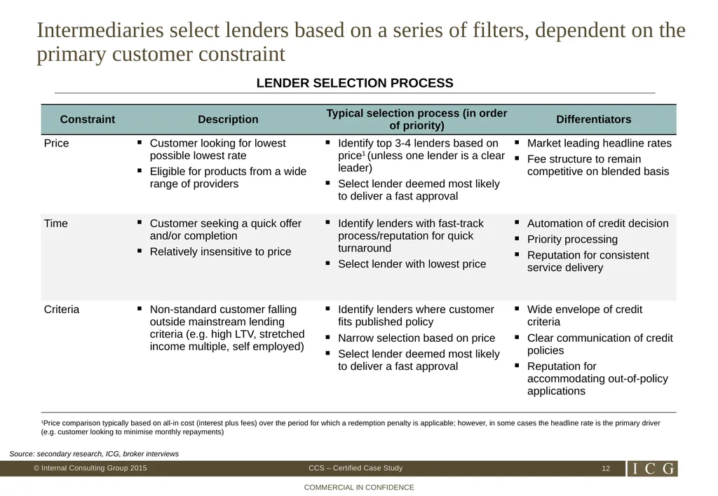 St George Flame CCS 005 – Certified Case Study - slide 12 of 26