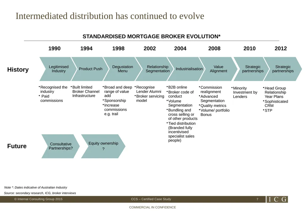 St George Flame CCS 005 – Certified Case Study - slide 7 of 26