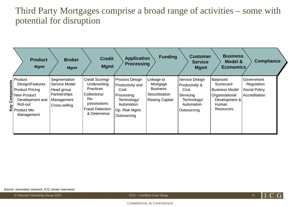 St George Flame CCS 005 – Certified Case Study - slide 9 of 26