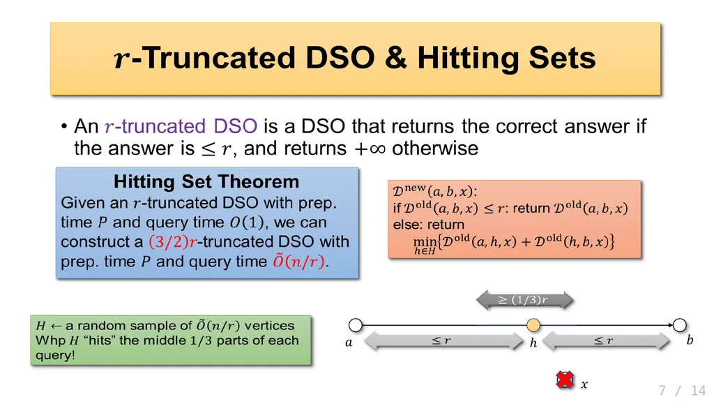Faster Algorithms for Distance Sensitivity Oracles - slide 7 of 15