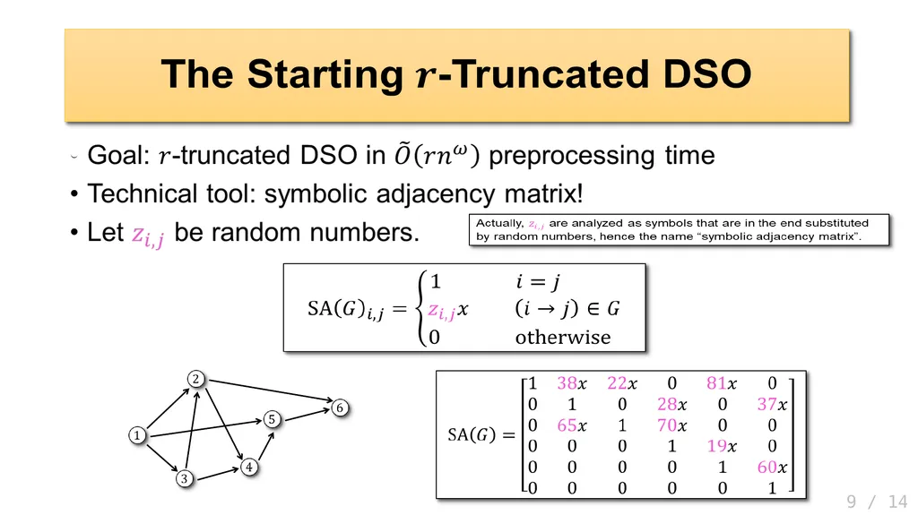 Faster Algorithms for Distance Sensitivity Oracles - slide 9 of 15